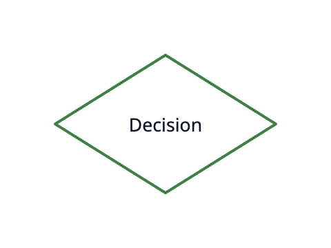 decision