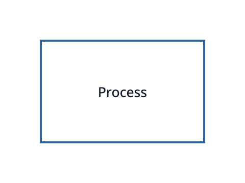 process