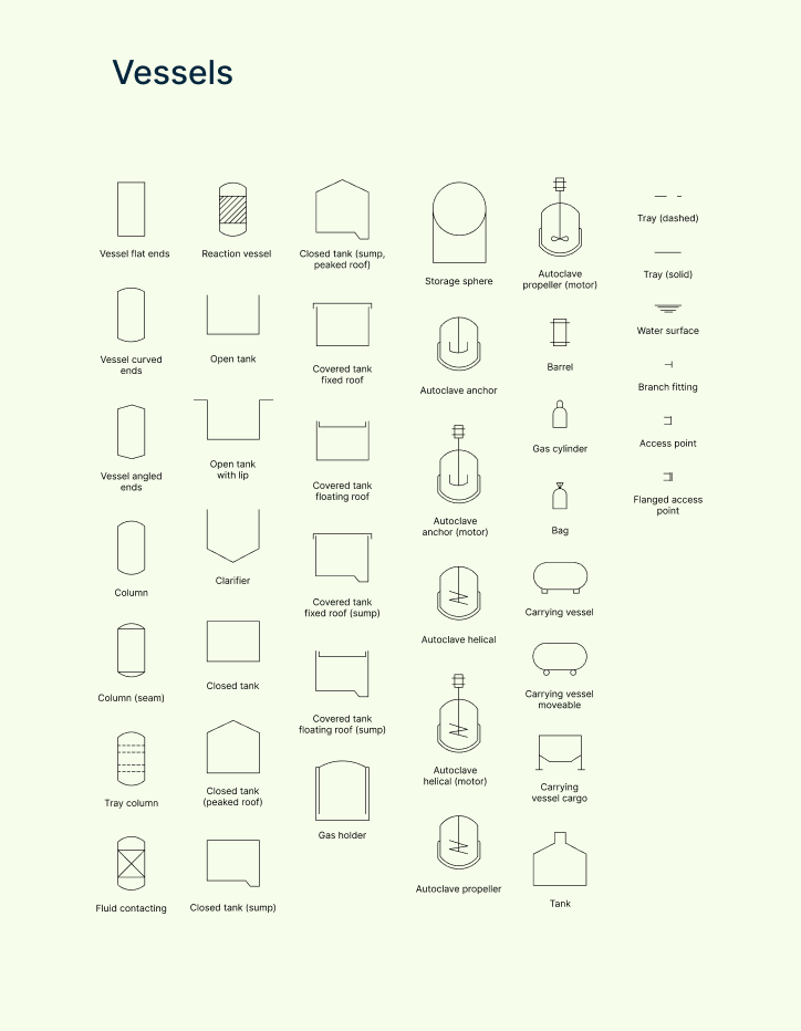 Vessel symbols